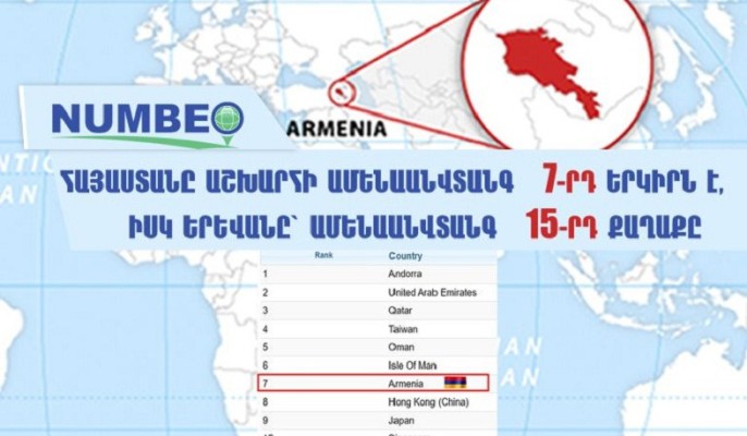 Հայաստանը աշխարհի ամենաանվտանգ 7-րդ երկիրն է, իսկ Երևանը՝ ամենաանվտանգ 15-րդ քաղաքը