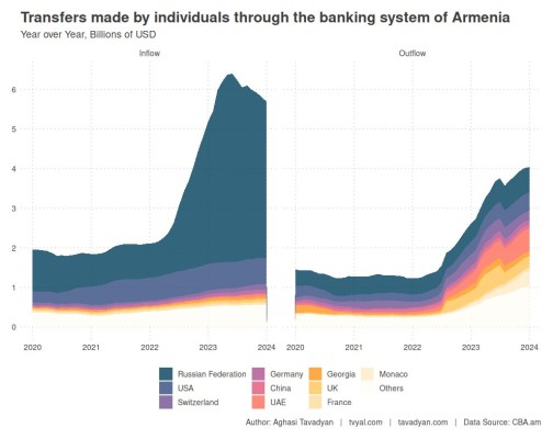 Փողերը արդեն չեն մտնում, փողերը դուրս են գալիս․ Աղասի Թավադյան