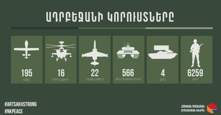 44-օրյա պատերազմի քրոնիկան․ օր 23-րդ՝ հոկտեմբերի 19