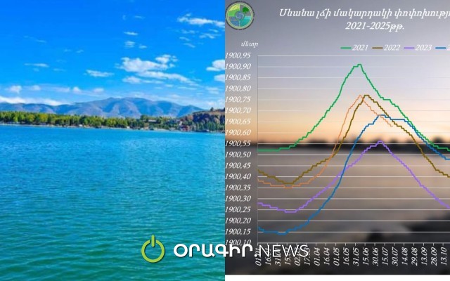 Ամեն րոպե կարող է եղանակային անոմալ պայմանները նպաստեն Սևանա լճի ջրի անկմանը․ բնապահպան